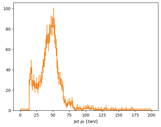 ../_images/benchmarks_compare_histograms_made_with_coffea_and_zipper_16_0.png
