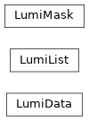 Inheritance diagram of coffea.lumi_tools.lumi_tools.LumiData, coffea.lumi_tools.lumi_tools.LumiList, coffea.lumi_tools.lumi_tools.LumiMask