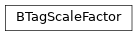 Inheritance diagram of coffea.btag_tools.btagscalefactor.BTagScaleFactor
