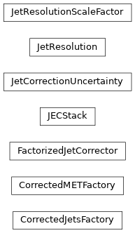 Inheritance diagram of coffea.jetmet_tools.FactorizedJetCorrector.FactorizedJetCorrector, coffea.jetmet_tools.JetResolution.JetResolution, coffea.jetmet_tools.JetResolutionScaleFactor.JetResolutionScaleFactor, coffea.jetmet_tools.JetCorrectionUncertainty.JetCorrectionUncertainty, coffea.jetmet_tools.JECStack.JECStack, coffea.jetmet_tools.CorrectedJetsFactory.CorrectedJetsFactory, coffea.jetmet_tools.CorrectedMETFactory.CorrectedMETFactory