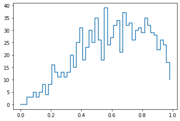 ../_images/notebooks_histograms_31_0.png