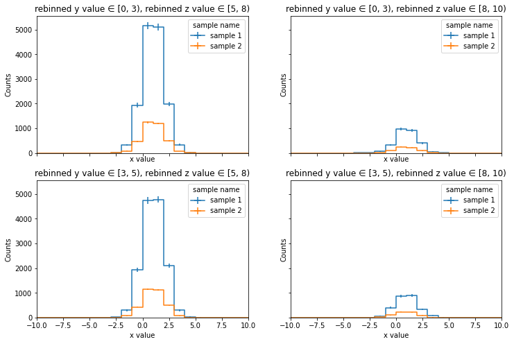 ../_images/notebooks_histograms_36_0.png