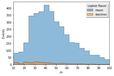 ../_images/notebooks_histograms_42_0.png