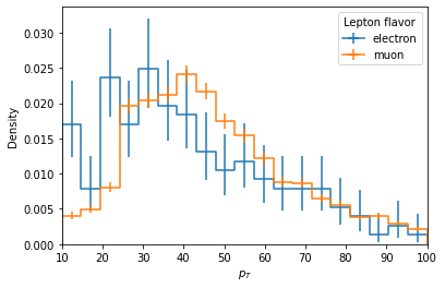 ../_images/notebooks_histograms_43_0.png