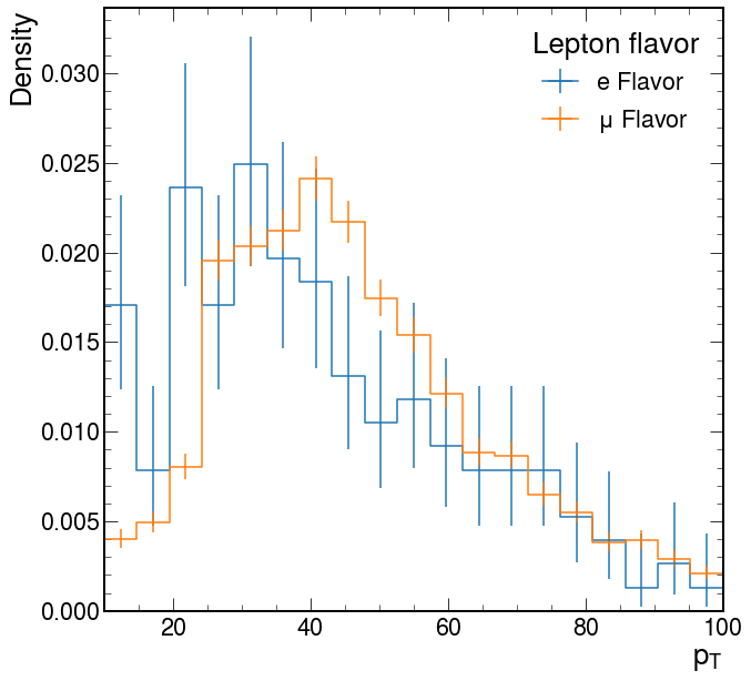 ../_images/notebooks_histograms_48_0.png